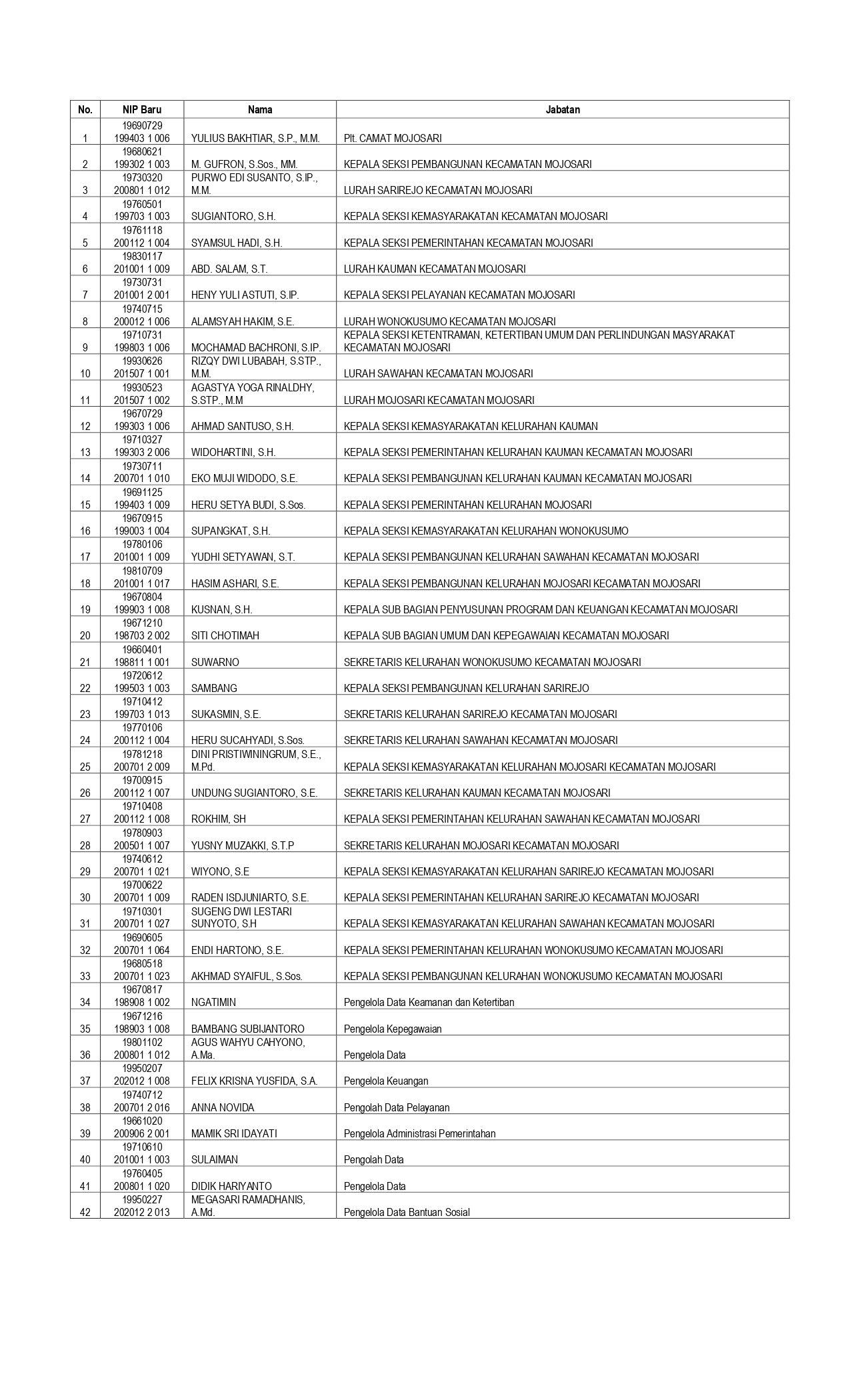 Daftar Pegawai